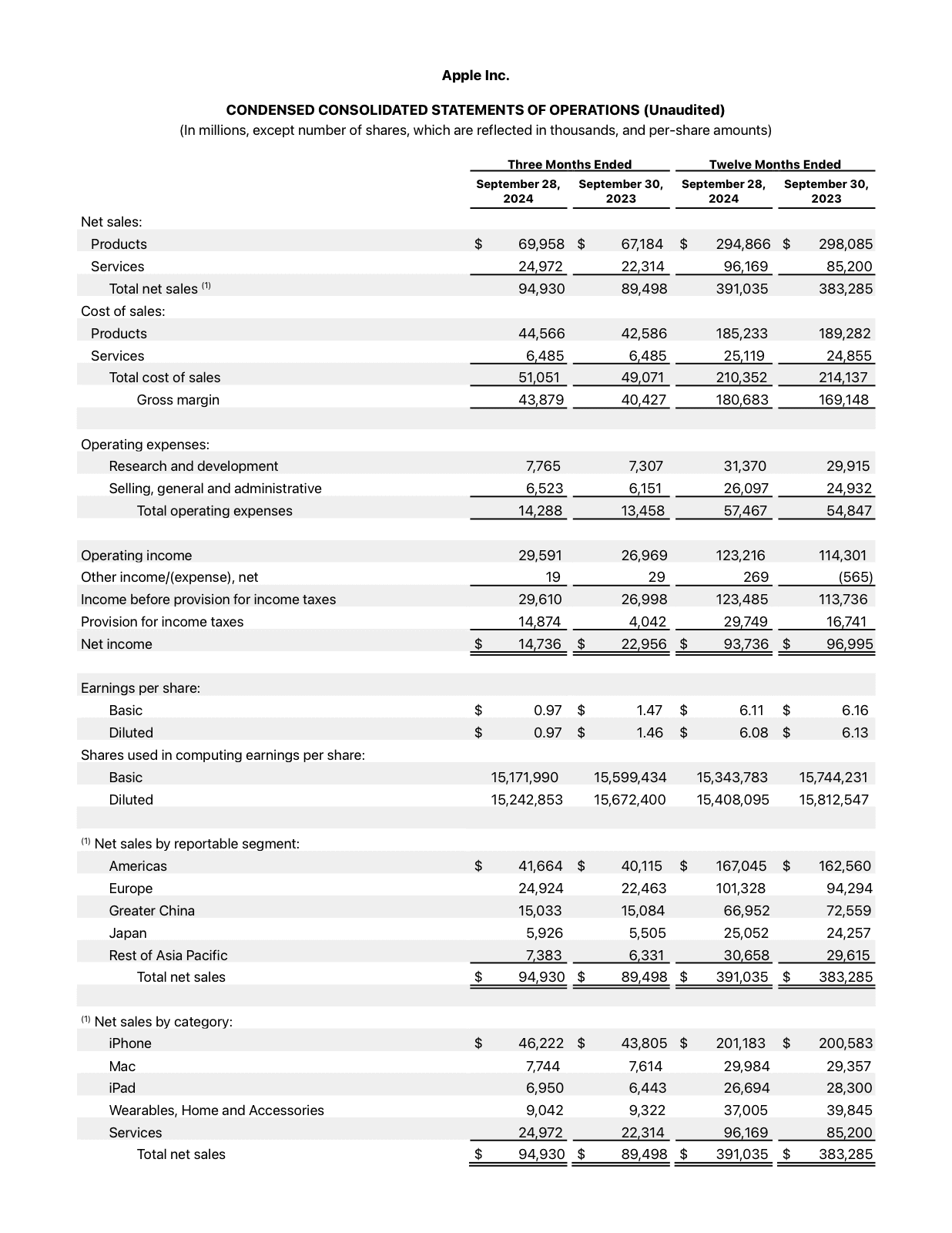 A source PDF containing a complex financial table